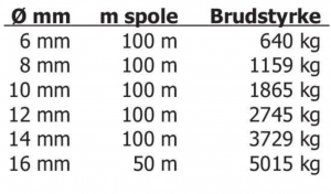 Guide til tovværk