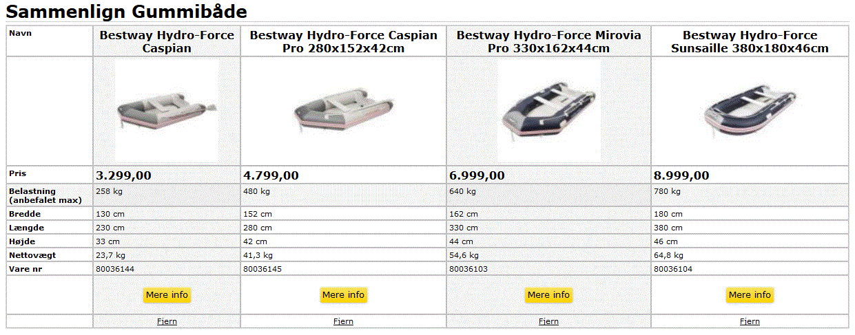 Sammenlign gummibåde med påhængsmotor